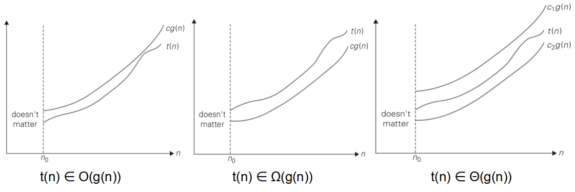 /posts/202602/algorithm-complexity/assets/note-%E7%AE%97%E6%B3%95%E5%A4%8D%E6%9D%82%E5%BA%A6%E7%9A%84%E6%B8%90%E8%BF%9B%E7%AC%A6%E5%8F%B7%E5%AE%9A%E4%B9%89,%E8%AF%81%E6%98%8E%E4%B8%8E%E7%90%86%E8%A7%A3-2026-02-13-1.png